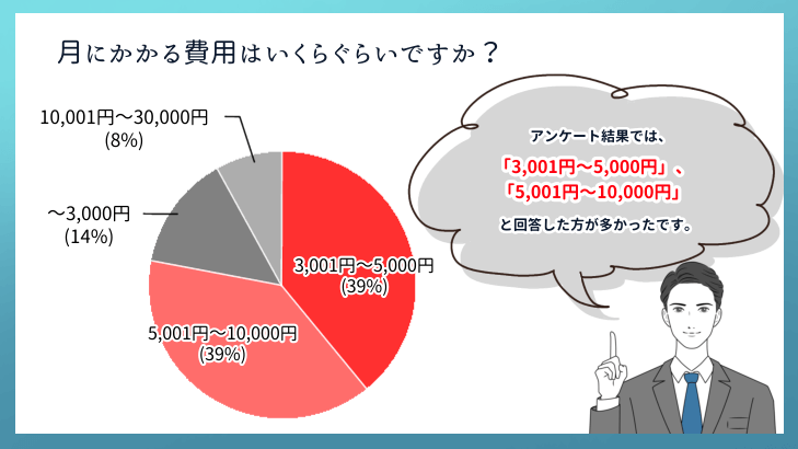 月にかかる費用はいくらぐらいですか？