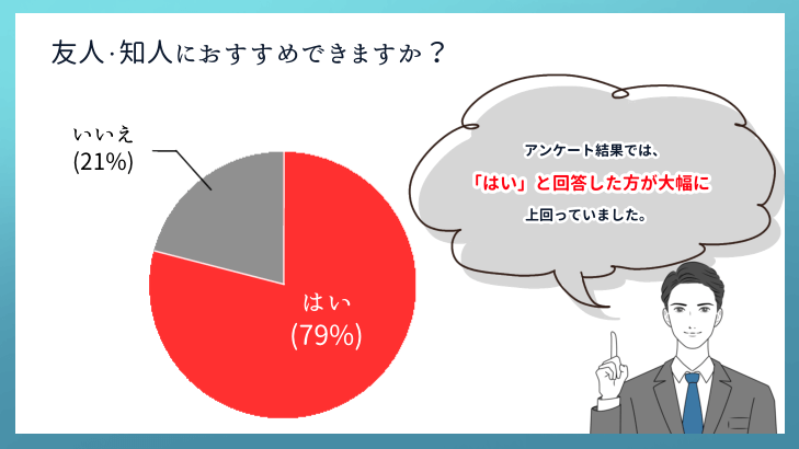 友人・知人におすすめできますか？