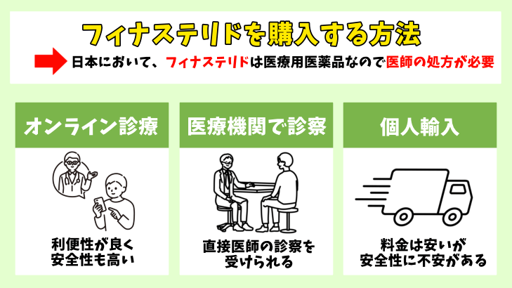 フィナステリドはどこで購入できる？