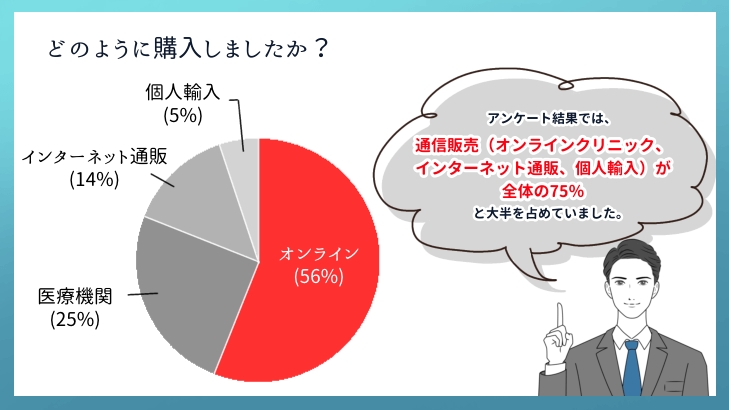 どのように購入しましたか？