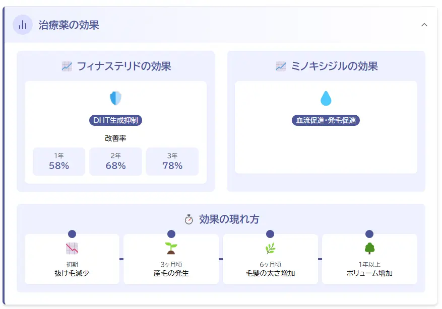 ヘアリティのAGA治療薬は本当に効果があるのか