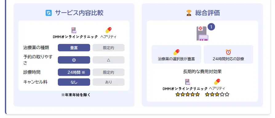 ヘアリティとDMMオンラインクリニックの費用とサービス内容を徹底比較