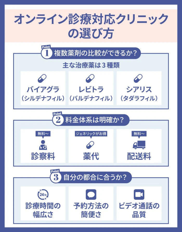 ED治療におすすめのオンライン診療対応クリニックの選び方