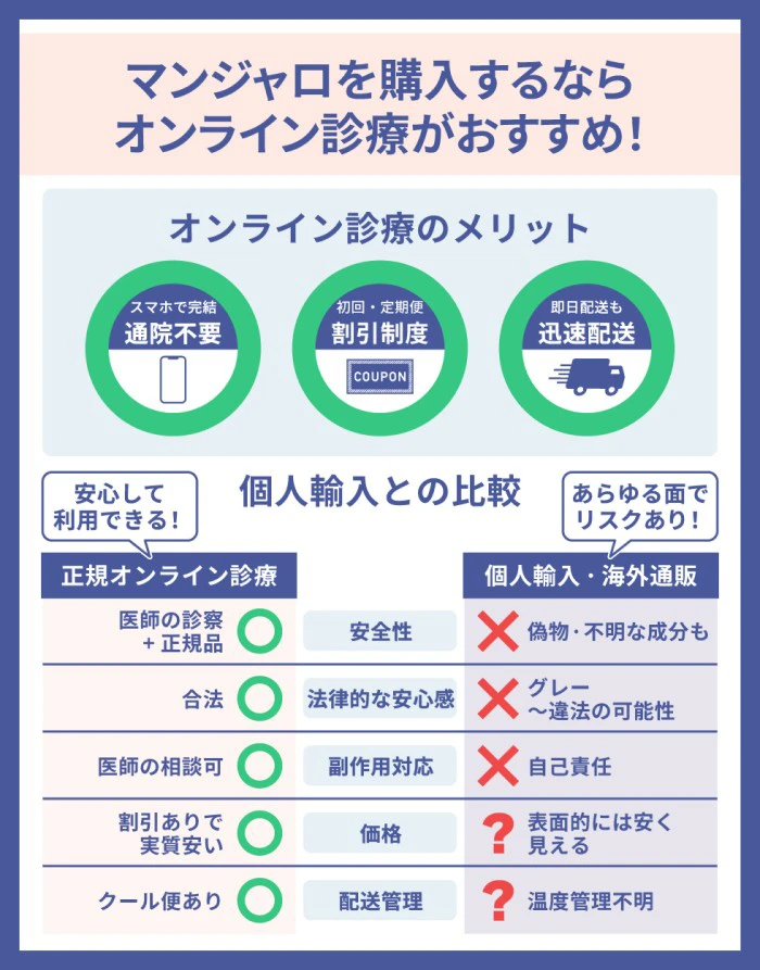 マンジャロを続けやすい価格で購入するならオンライン診療がおすすめ！