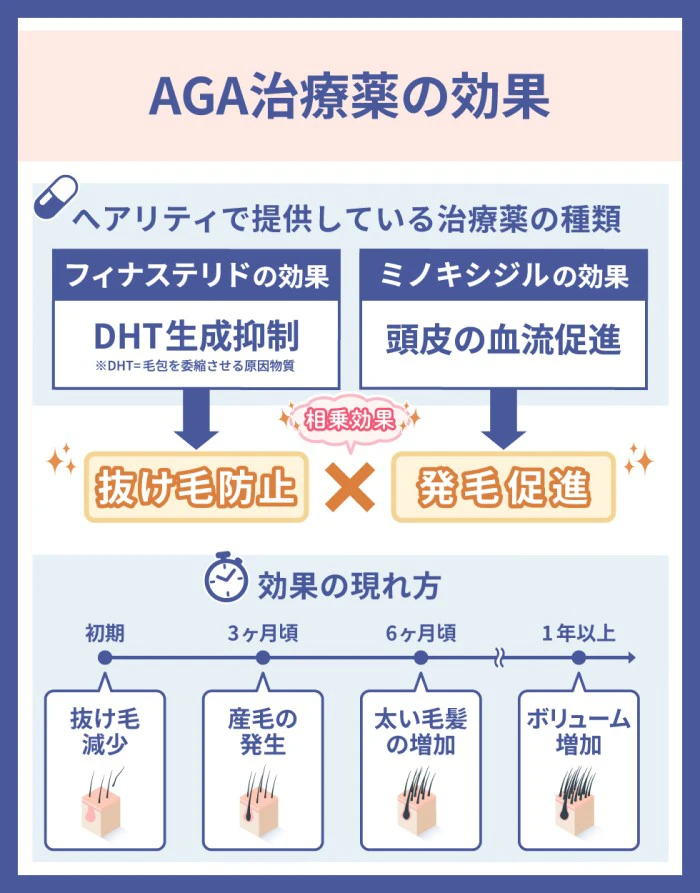 AGA治療薬の効果