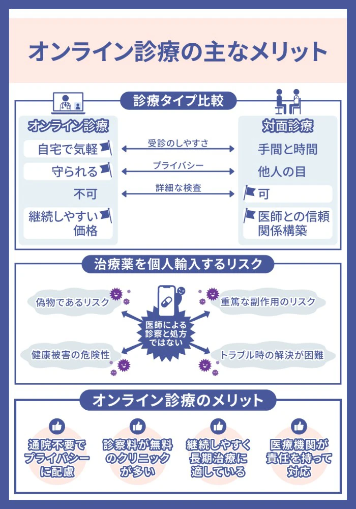 EDオンライン診療の主なメリット