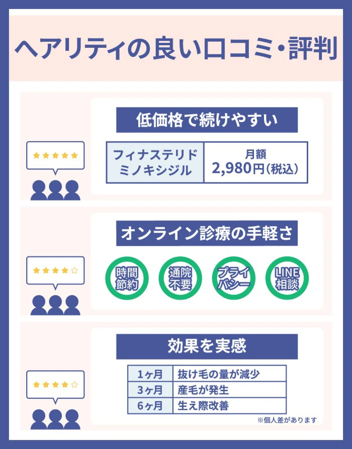 ヘアリティの良い口コミ・評判まとめ