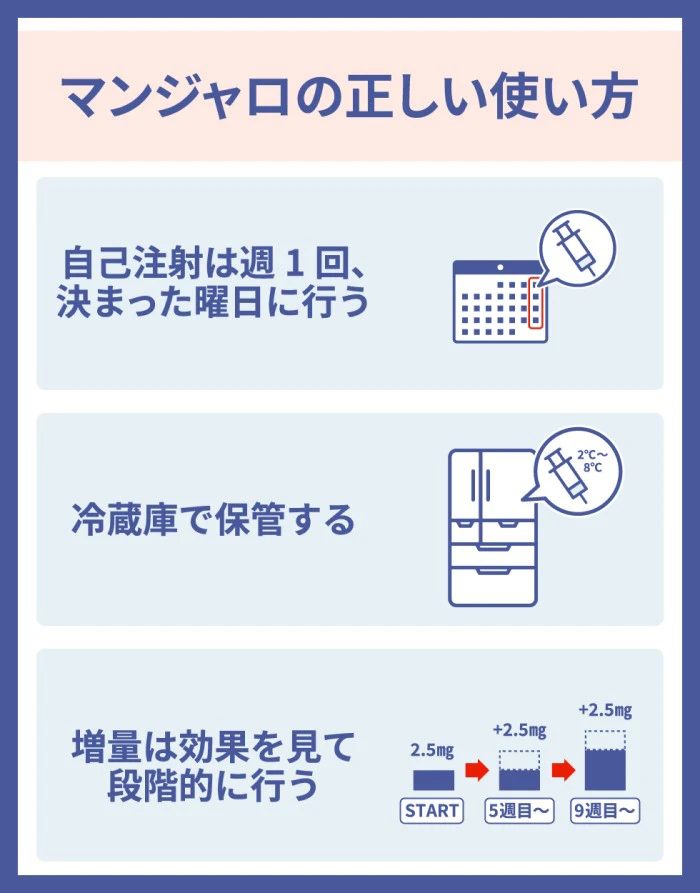マンジャロの正しい使い方