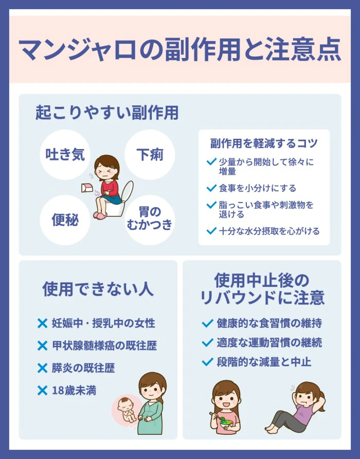 マンジャロの副作用と注意点