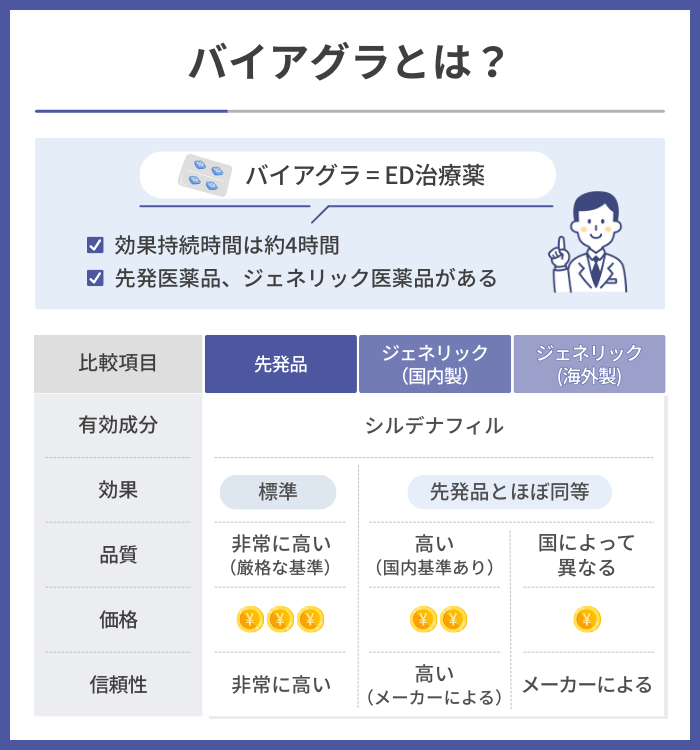 バイアグラとは？