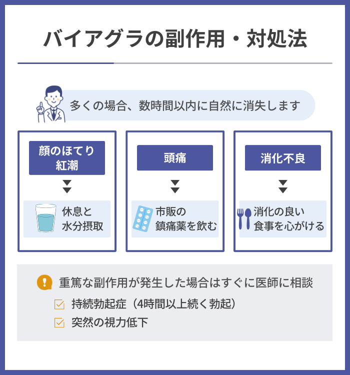 バイアグラの副作用・対処法