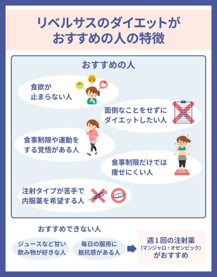 DMMオンラインクリニックのリベルサスのダイエットがおすすめの人の特徴