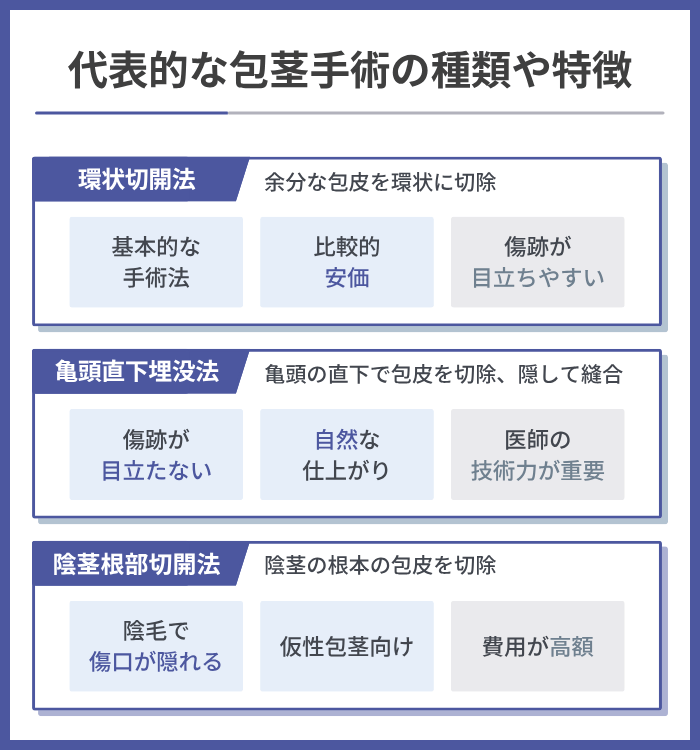 代表的な包茎手術の種類や特徴