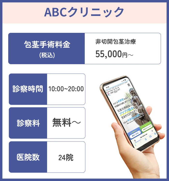 ABCクリニック