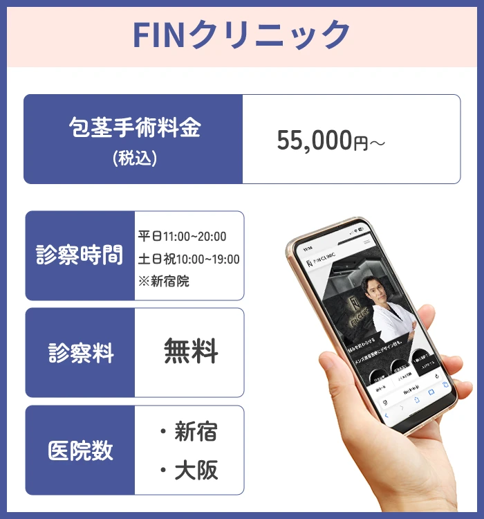 FINクリニック