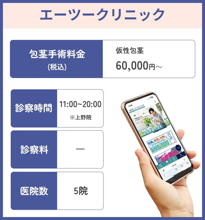エーツークリニック