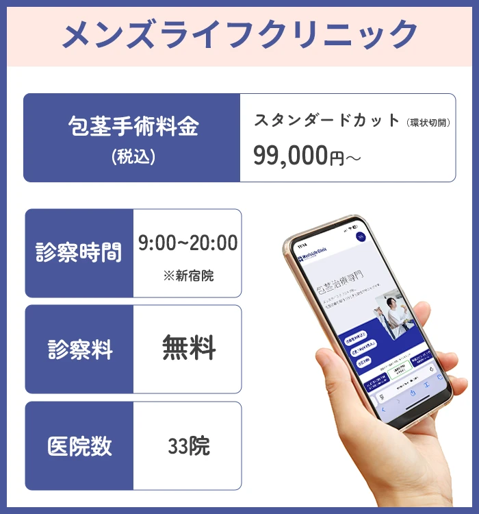メンズライフクリニック