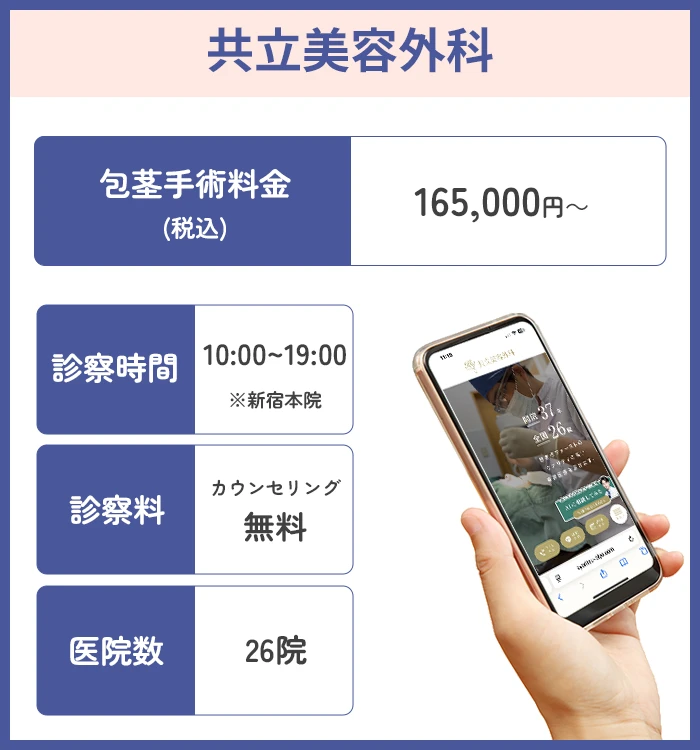 共立美容外科
