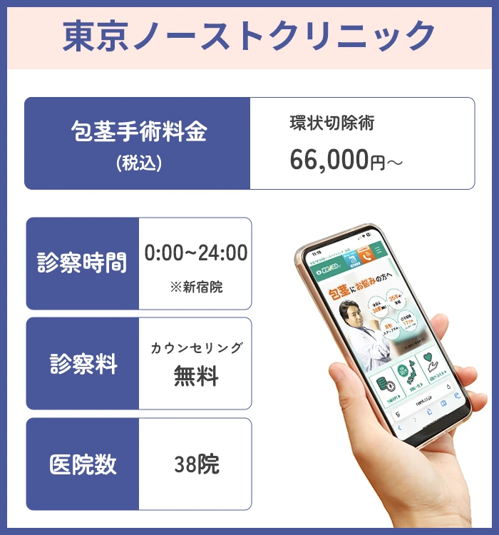 東京ノーストクリニック