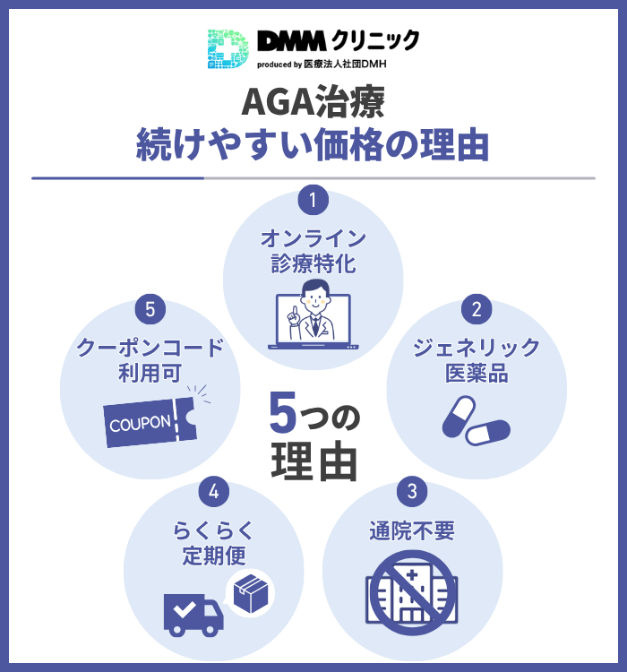 DMMクリニック 続けやすい価格の理由