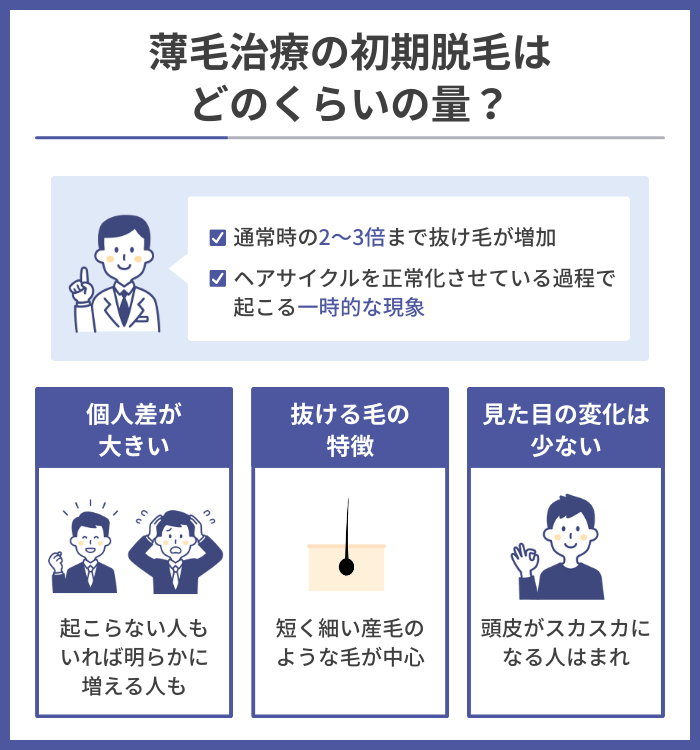 薄毛治療の初期脱毛で抜ける量はどのくらいか