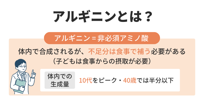 アルギニンとは