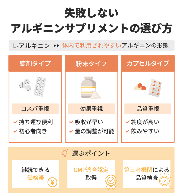 失敗しないアルギニンサプリメントの選び方