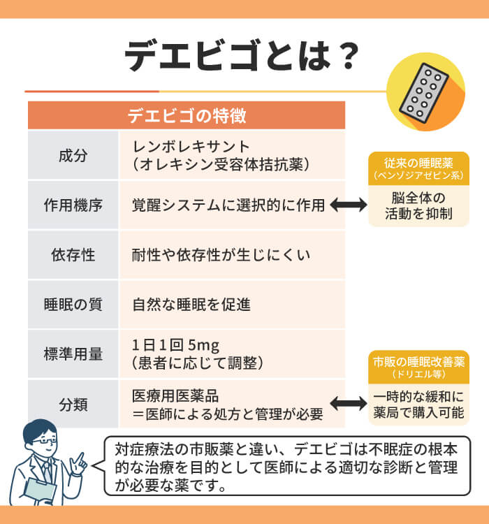 デエビゴとは？