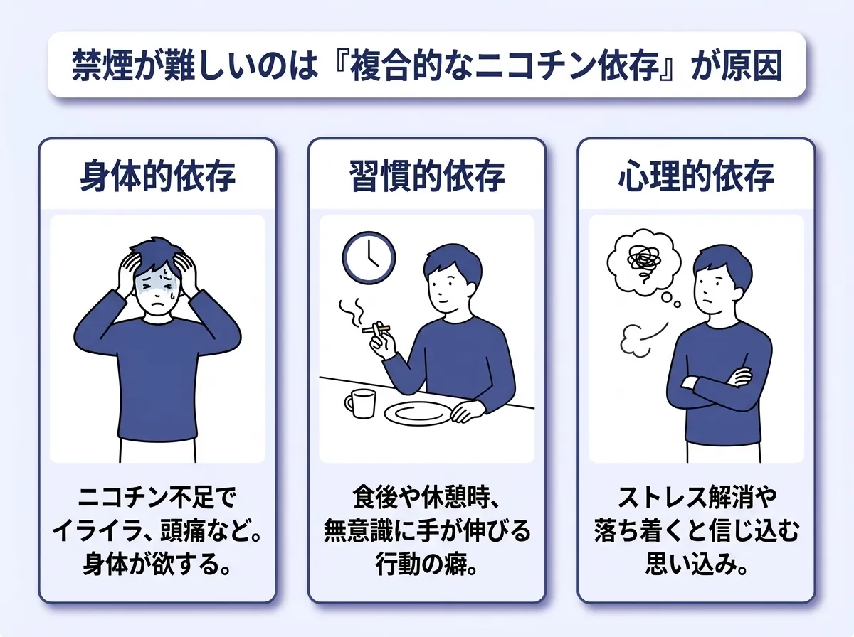 ニコチン依存の仕組みと身体への影響